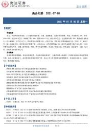 晨会纪要