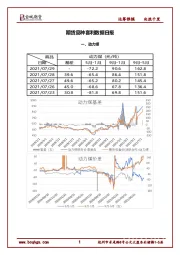 期货品种套利数据日报