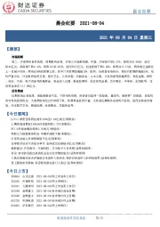 晨会纪要
