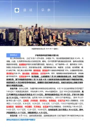 盛视早参