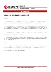 晨会纪要