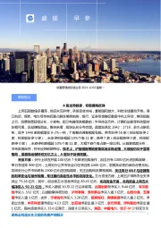 盛视早参