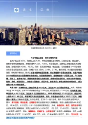 盛视早参