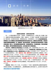 盛视早参