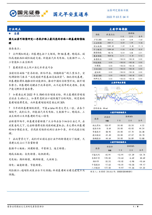 国元早安直通车