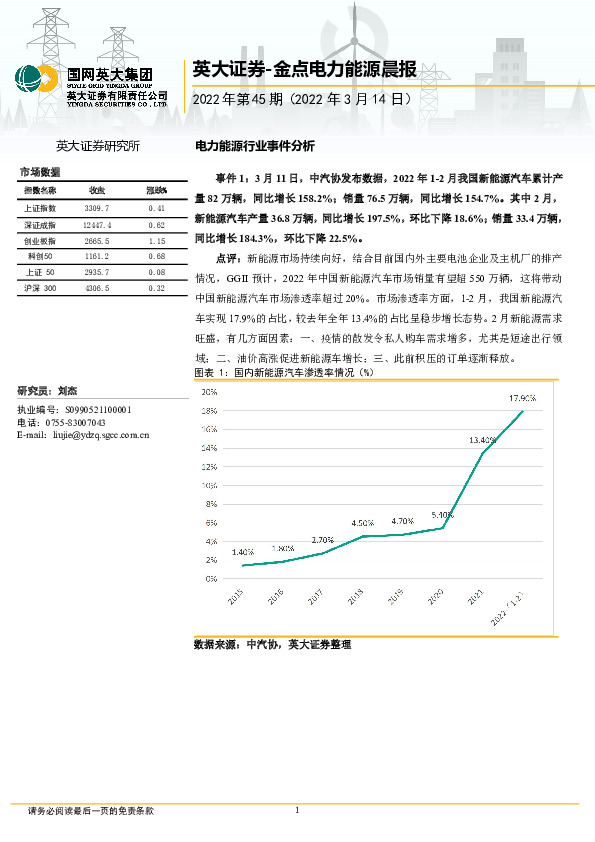 金点电力能源晨报2022年第45期