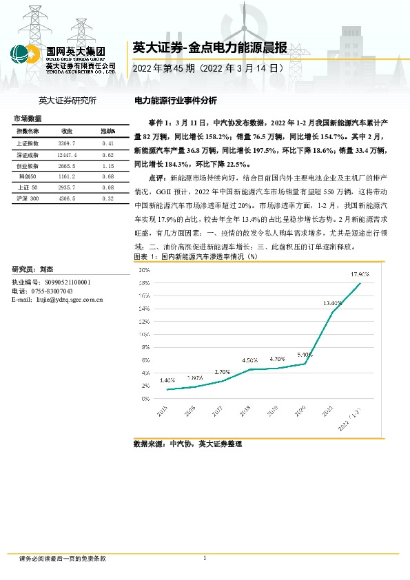 金点电力能源晨报2022年第45期