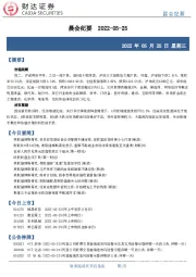 晨会纪要