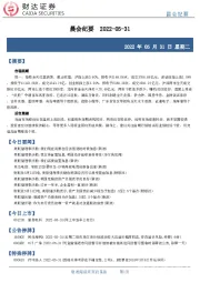 晨会纪要