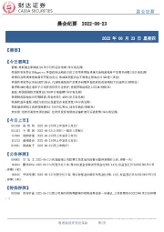 晨会纪要