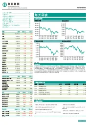 每天导读