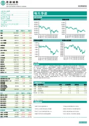 每天导读
