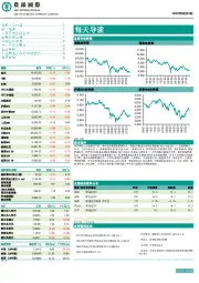 每天导读