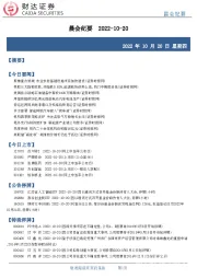 晨会纪要