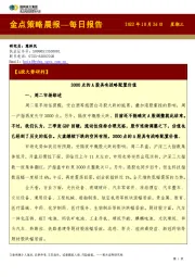 金点策略晨报—每日报告