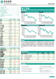 每天导读