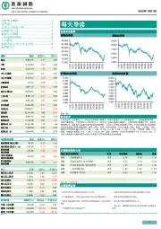 每天导读