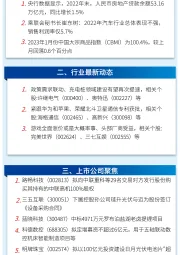 万和财富早班车