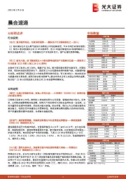 晨会速递