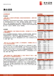 晨会速递