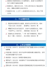 万和财富早班车