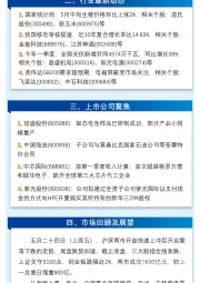万和财富早班车