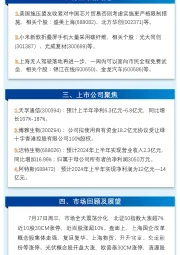 万和财富早班车