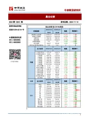 晨会纪要