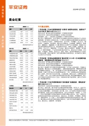 晨会纪要
