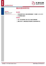 晨会纪要