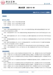 晨会纪要