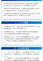 万和财富早班车