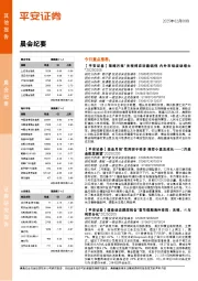 晨会纪要