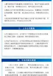 万和财富早班车
