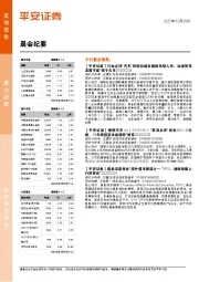 晨会纪要
