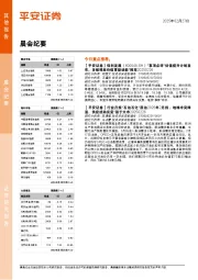 晨会纪要