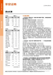 晨会纪要