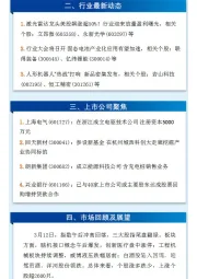 万和财富早班车