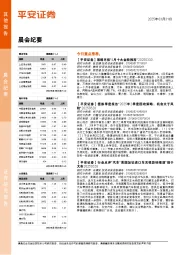 晨会纪要