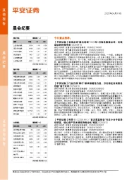 晨会纪要