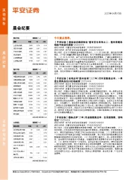 晨会纪要