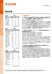 晨会纪要