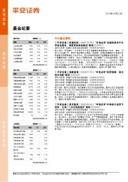 晨会纪要