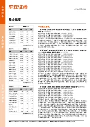 晨会纪要