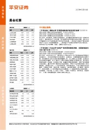 晨会纪要