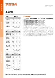 晨会纪要