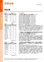 晨会纪要