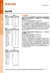 晨会纪要