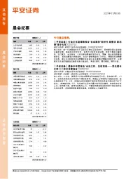 晨会纪要