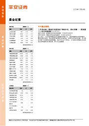 晨会纪要